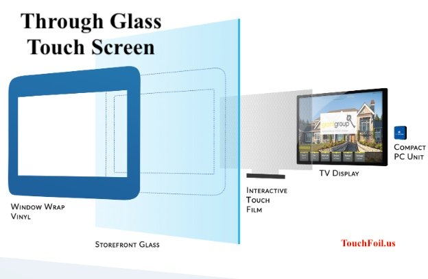 Through Glass Touch Screen TV